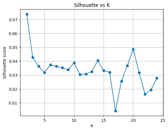 Silhouette vs K
